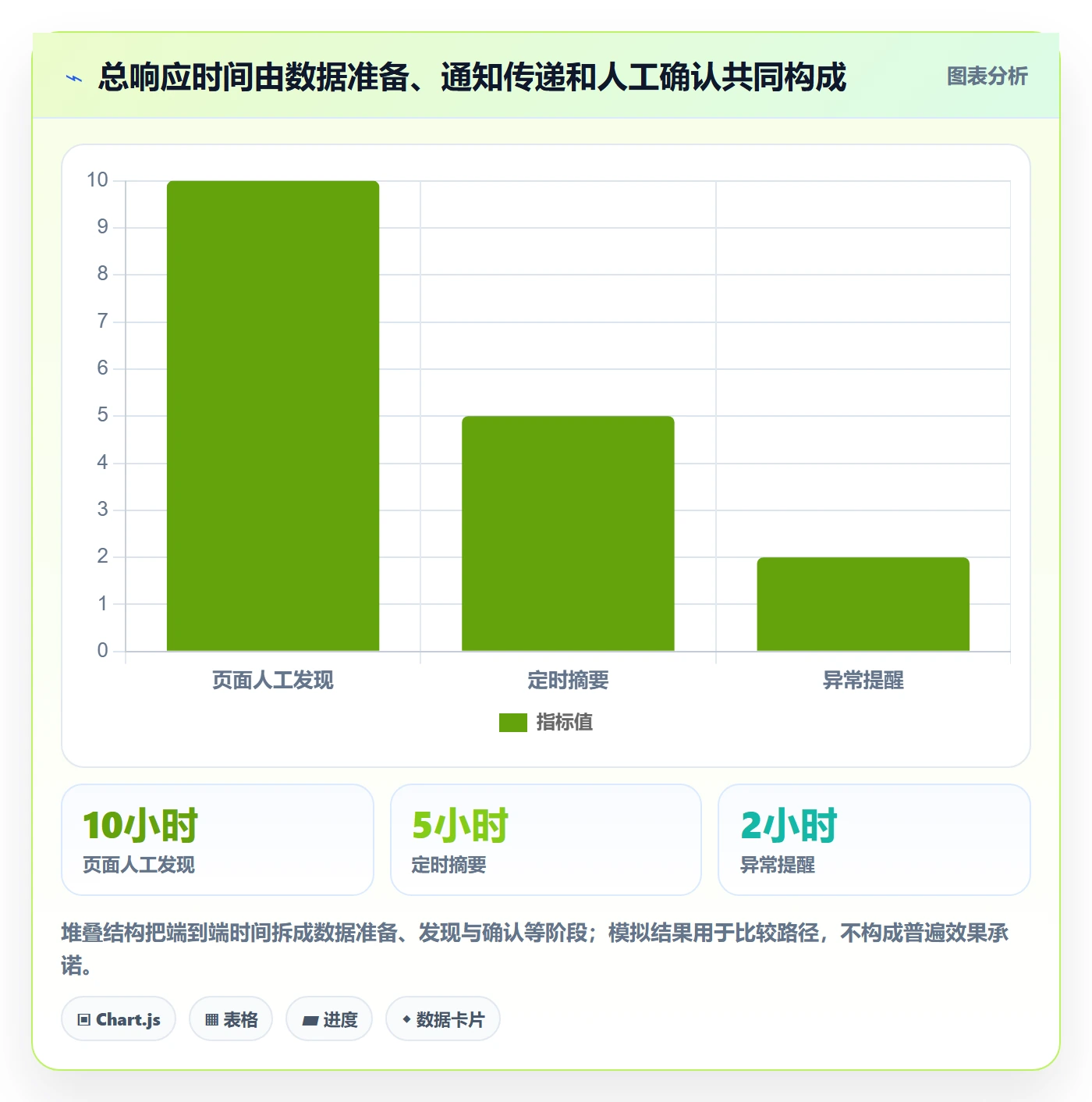 bi 平台使用技巧：仪表盘对应的自动化方案方法