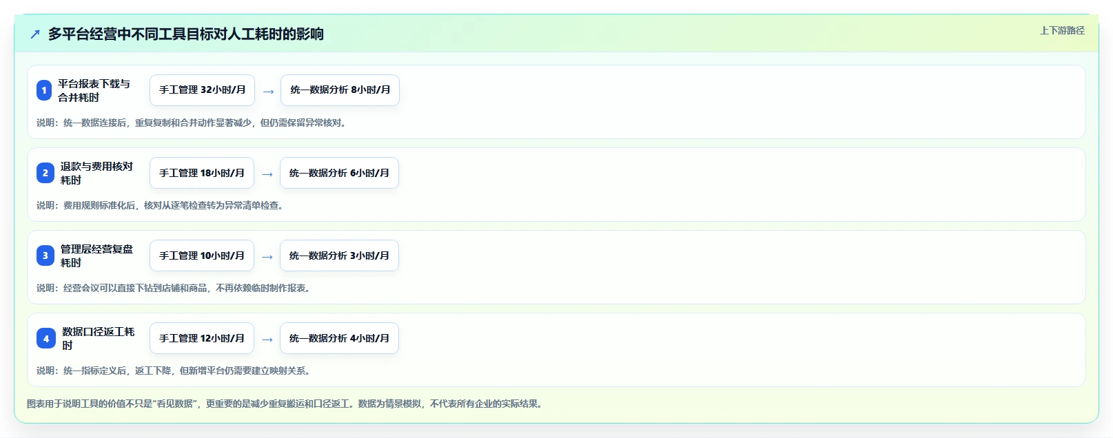 电商管理怎么优化？先从多平台经营的选型方法入手