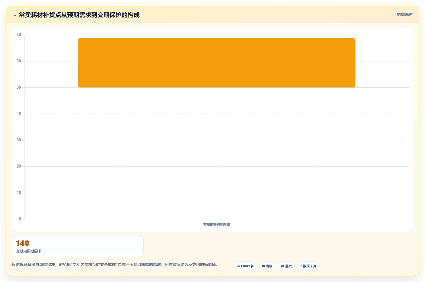 仓库安全库存管理中小商家：安全库存公式从哪里开始