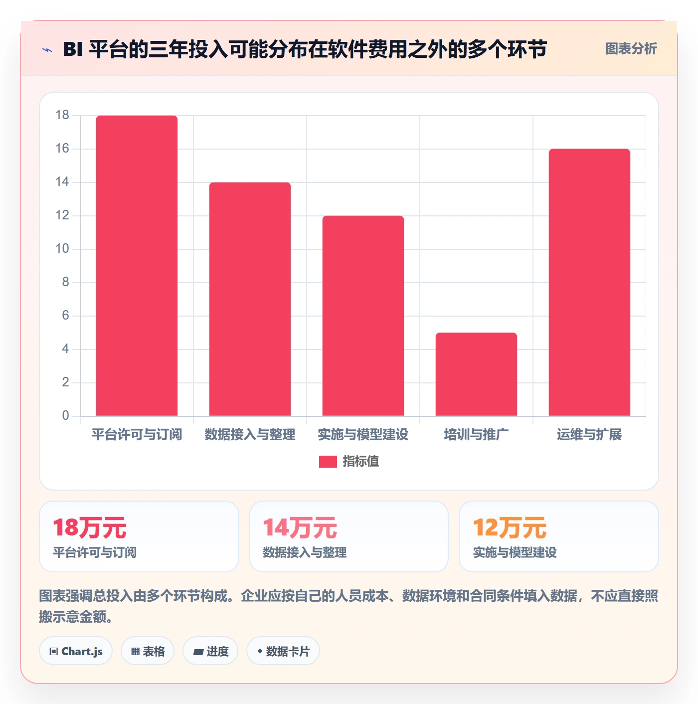 bi 平台怎么选？选型成本相关的核心功能判断标准