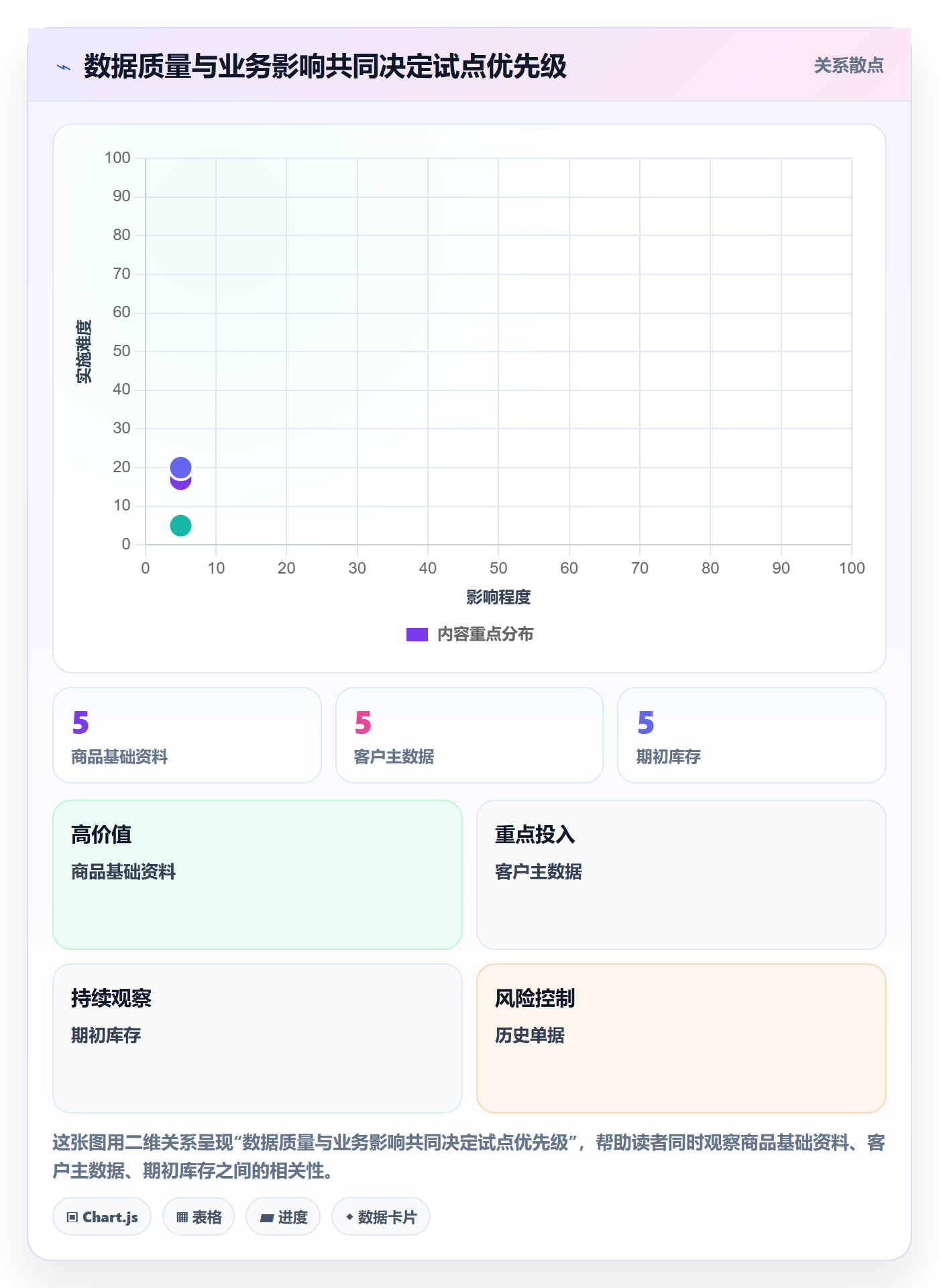 erp数据录入成本控制：批量导入从哪里开始
