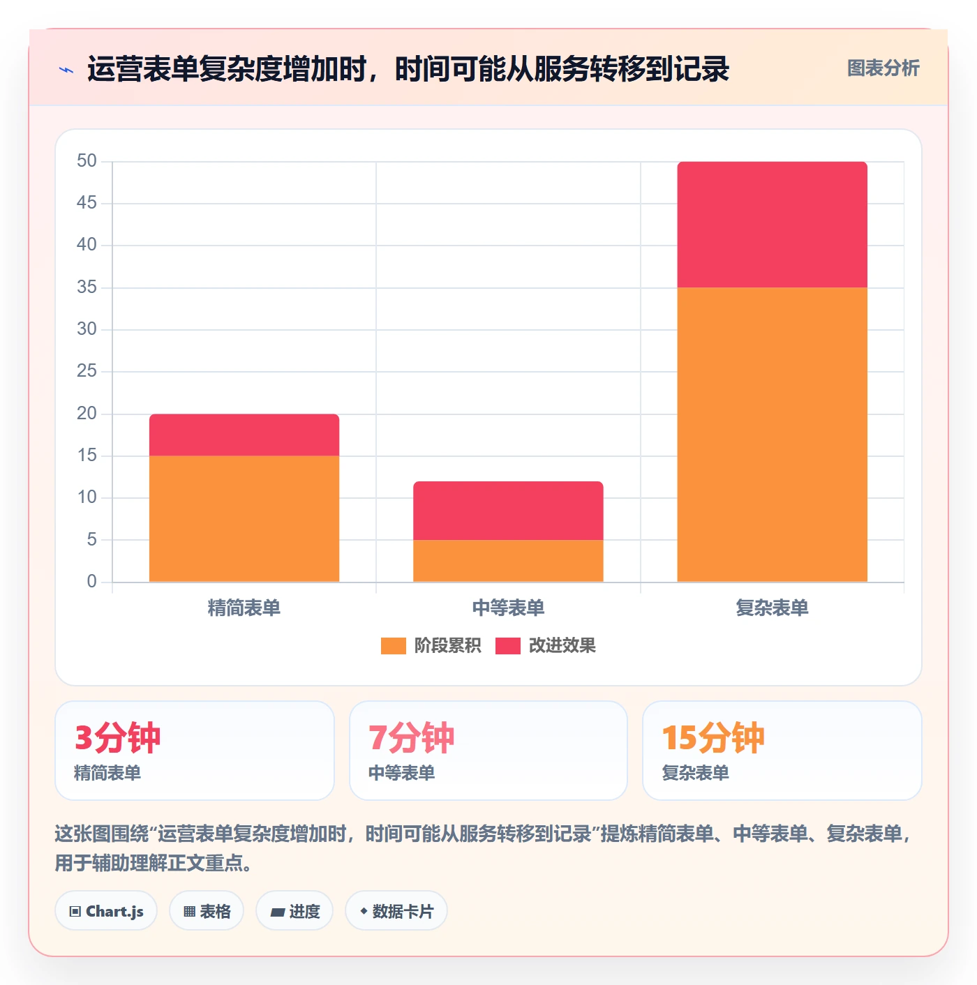 店铺运营管理管理模板：围绕客户体验开展实操教程