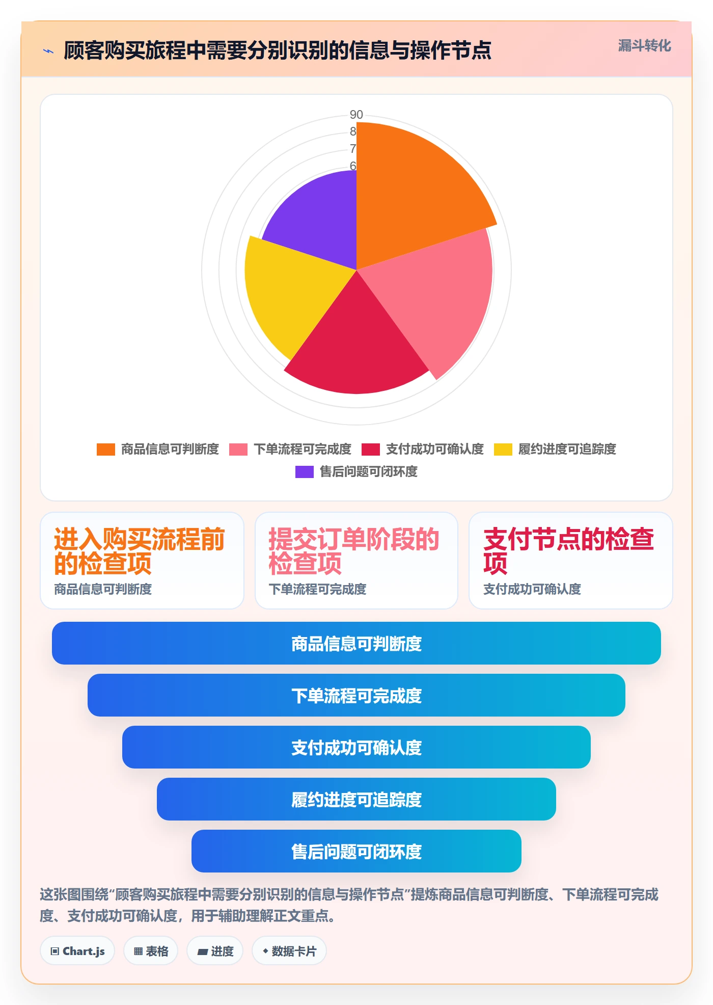 店铺运营管理场景解析：客户体验中的核心功能怎么处理
