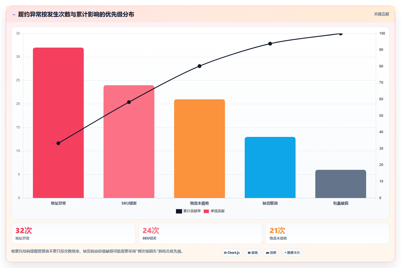 电商管理避坑指南：订单履约环节的常见误区要注意什么