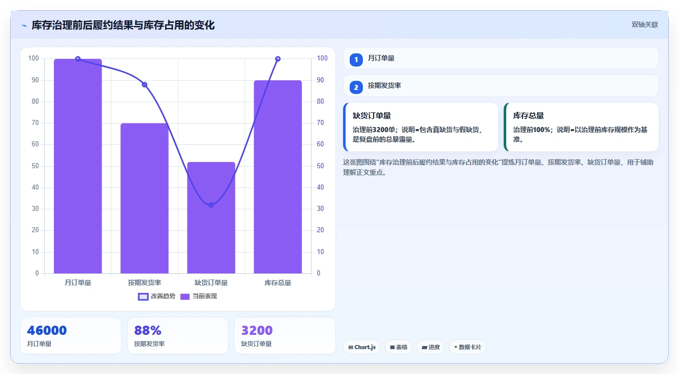 库存出入库：直播商家复盘框架：规模扩张如何定位缺货频发