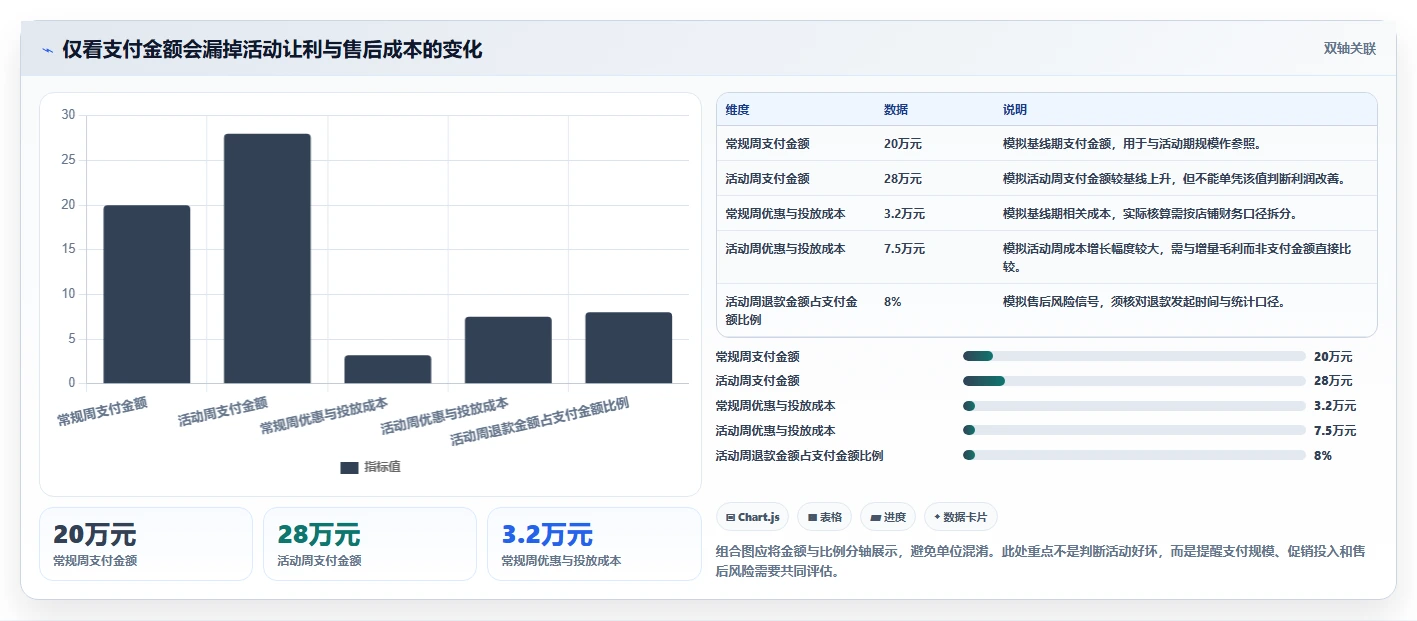 店铺运营包括哪些方面改造重点：从活动运营推进精细化运营