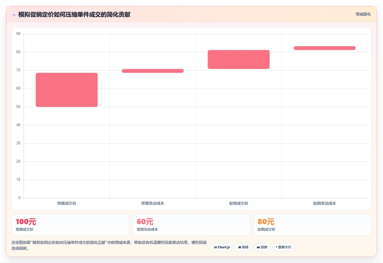 店铺运营包括哪些方面基础课:商品运营相关的常见误区一次讲透