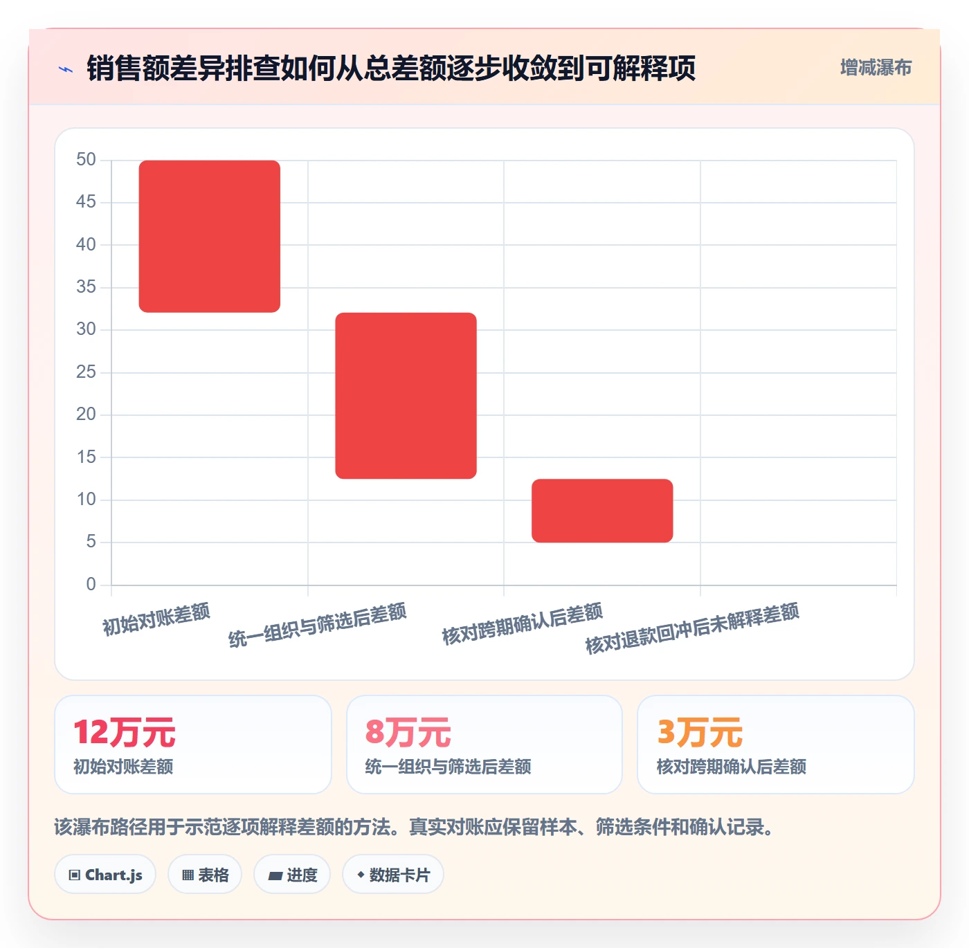 bi 平台避坑指南：仪表盘环节的精细化运营要注意什么