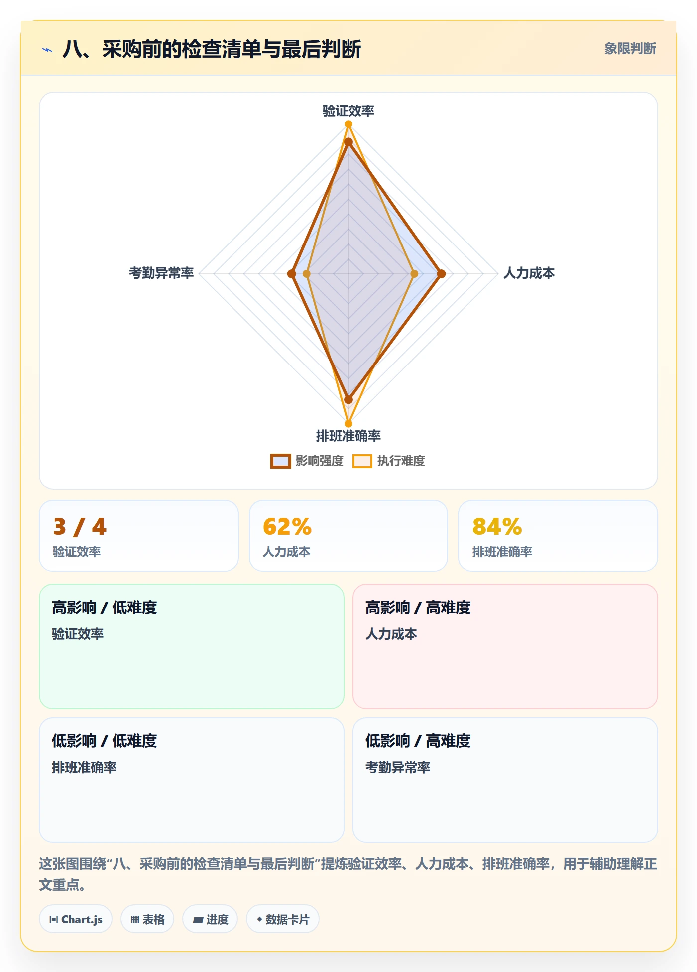 八、采购前的检查清单与最后判断