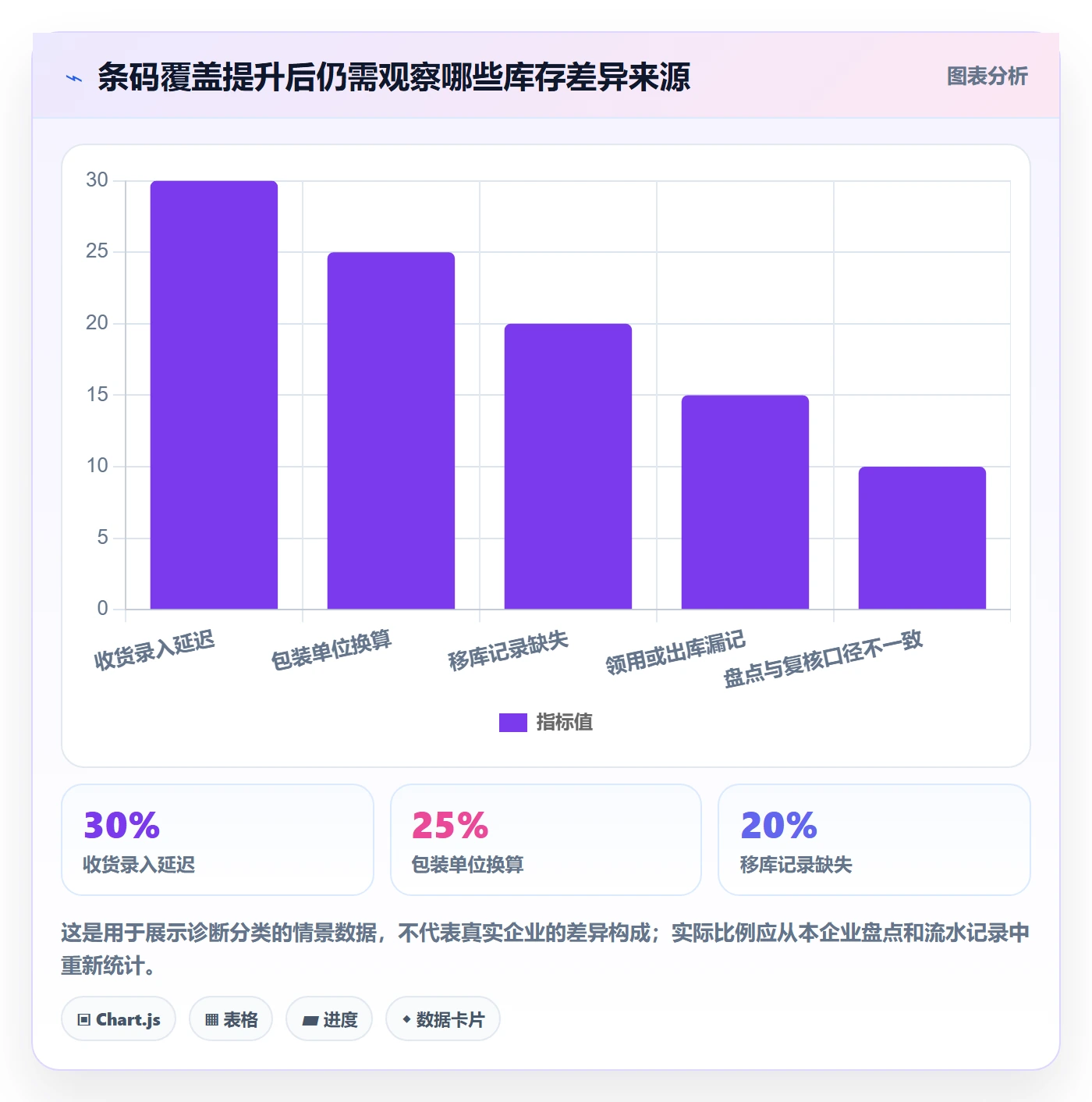 库存管理系统问题诊断：系统选型如何用核心功能改进