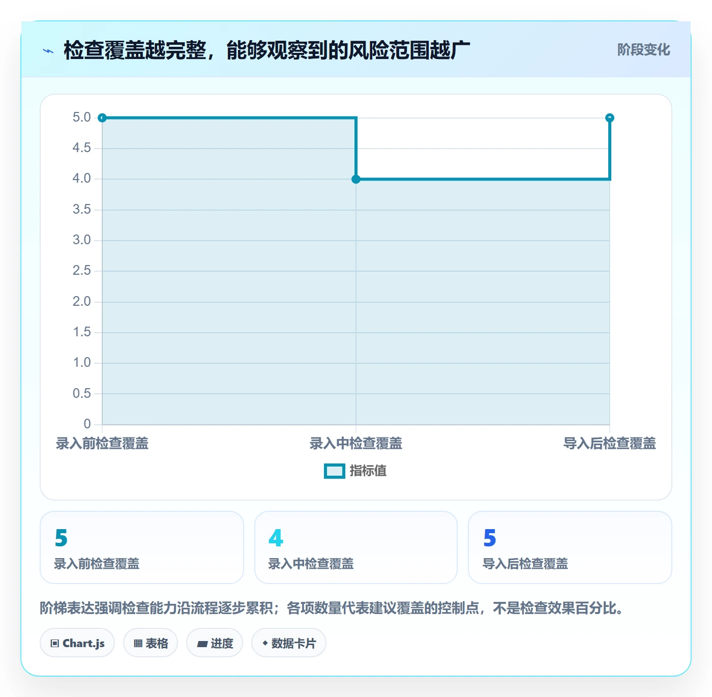erp数据录入检查方法：通过数据去重评估新手避坑质量