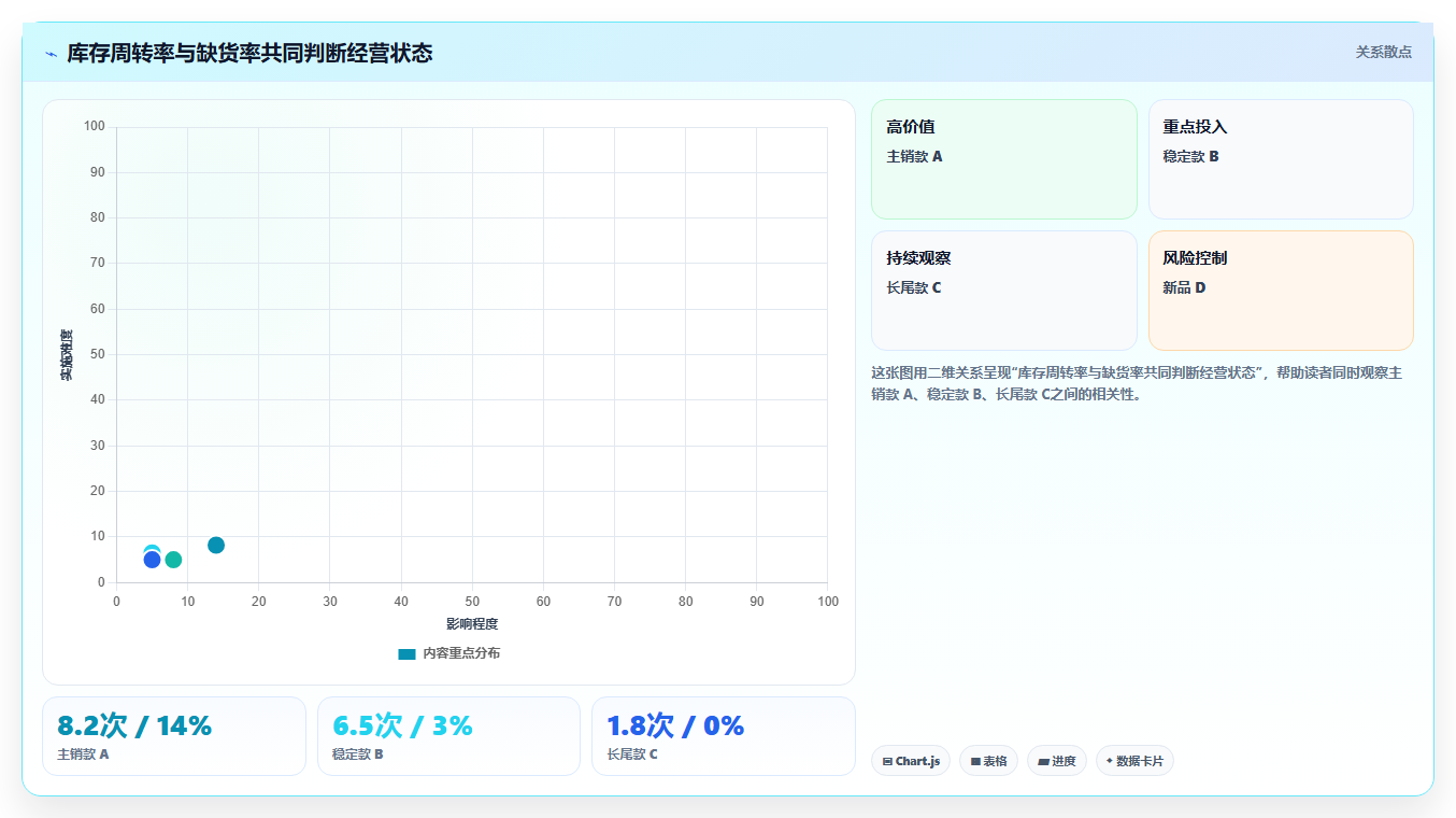 电商库存增长策略全解析：重点看懂库存结构