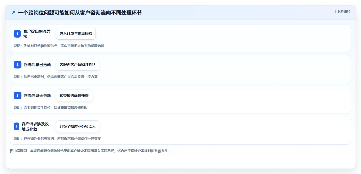 电商crm系统场景解析:客服协同中的日常管理怎么处理