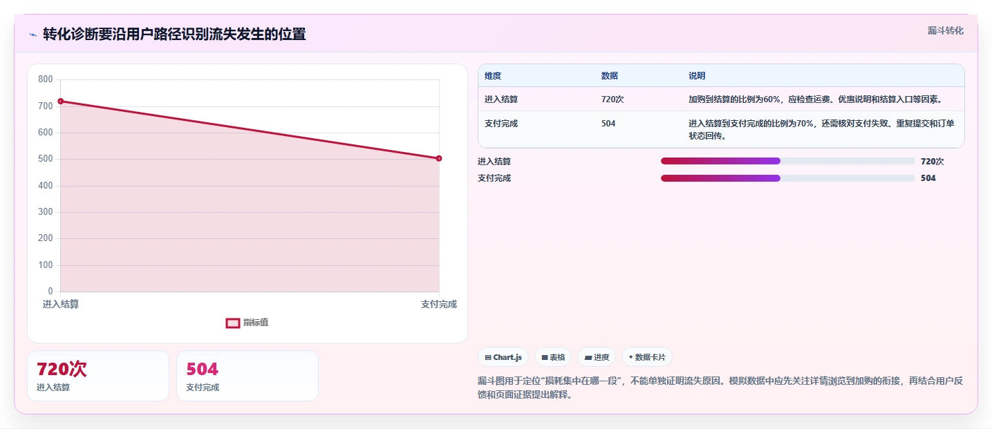 如何运营好一个店铺应用思路：围绕转化优化拆解工具对比