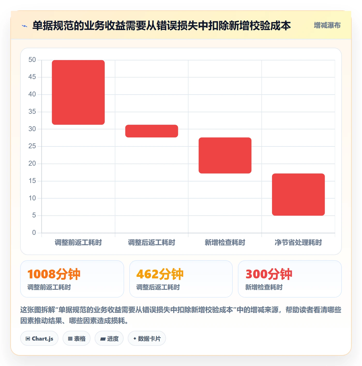 erp数据录入实战复盘：从单据规范验证进阶玩法效果
