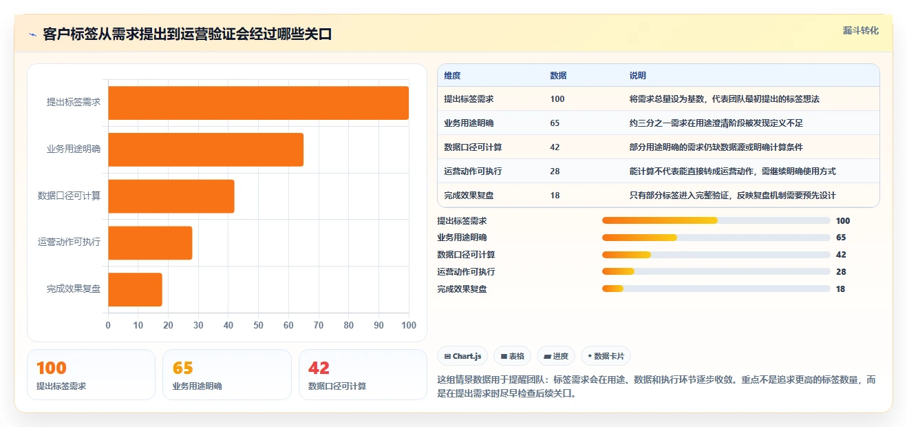 想做好电商crm系统，先掌握系统搭建中的客户标签