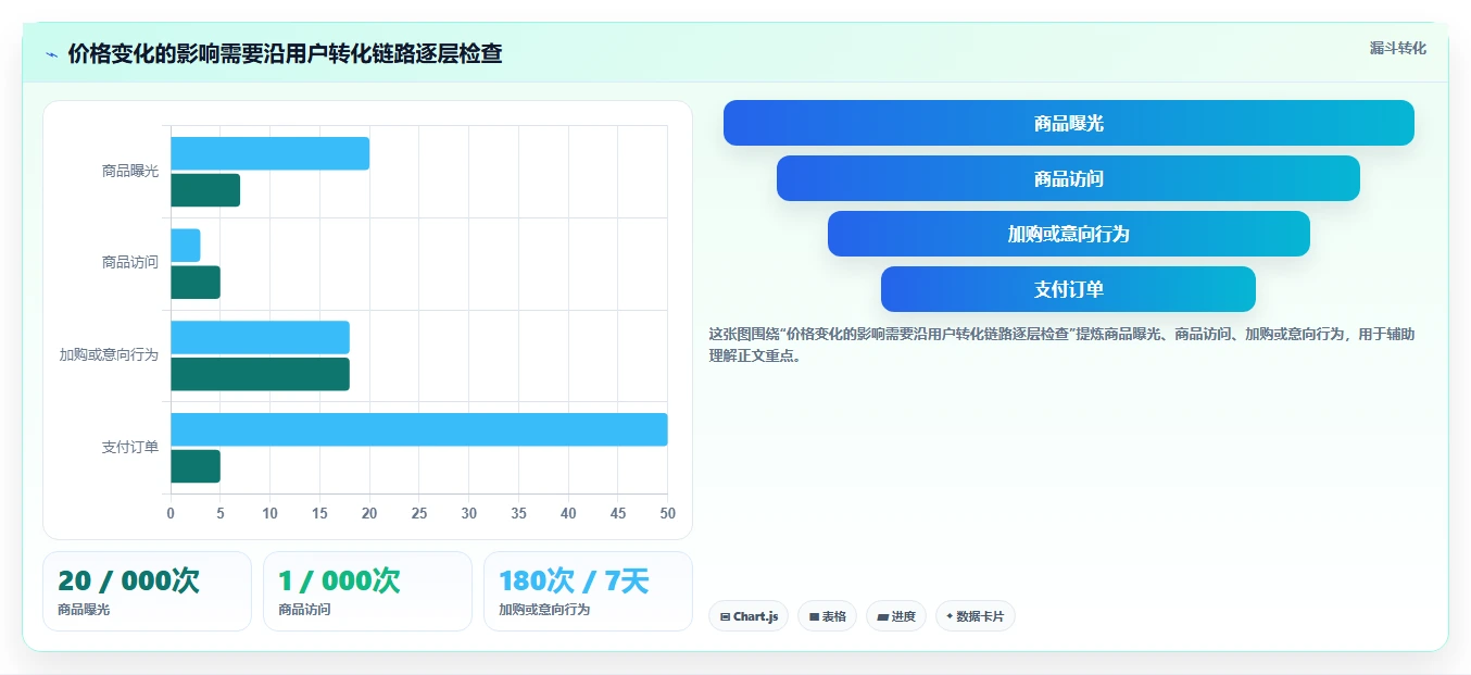 拼多多数据分析工具免费场景解析：价格分析中的指标体系怎么处理