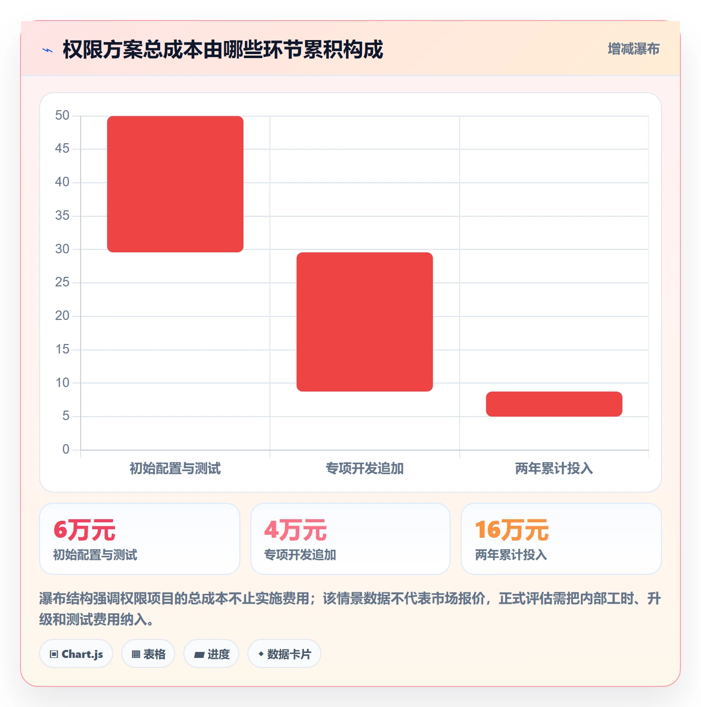 erp数据录入执行标准：权限分工环节如何体现选型方法