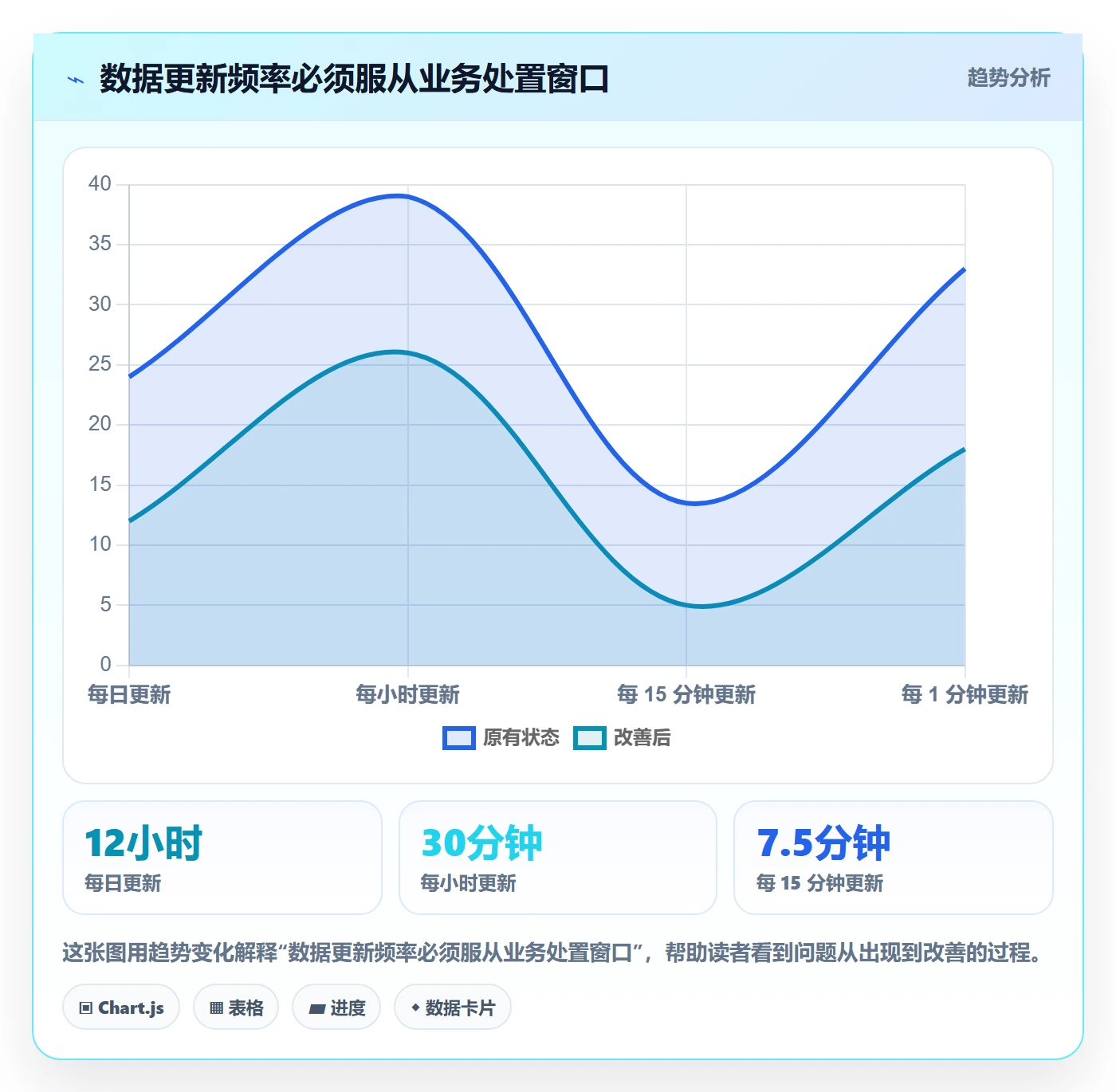 bi 平台精细化运营：实时监控从哪里开始