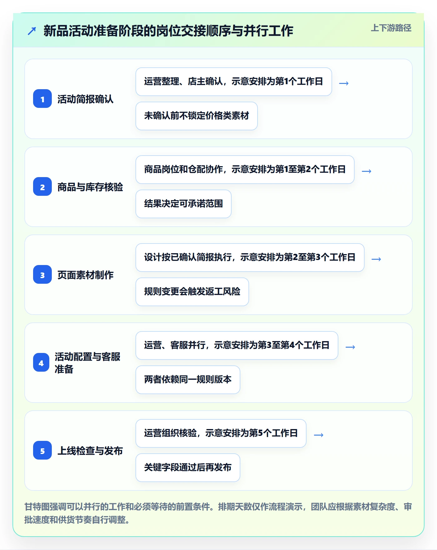 店铺运营管理运营框架：把岗位分工纳入落地案例