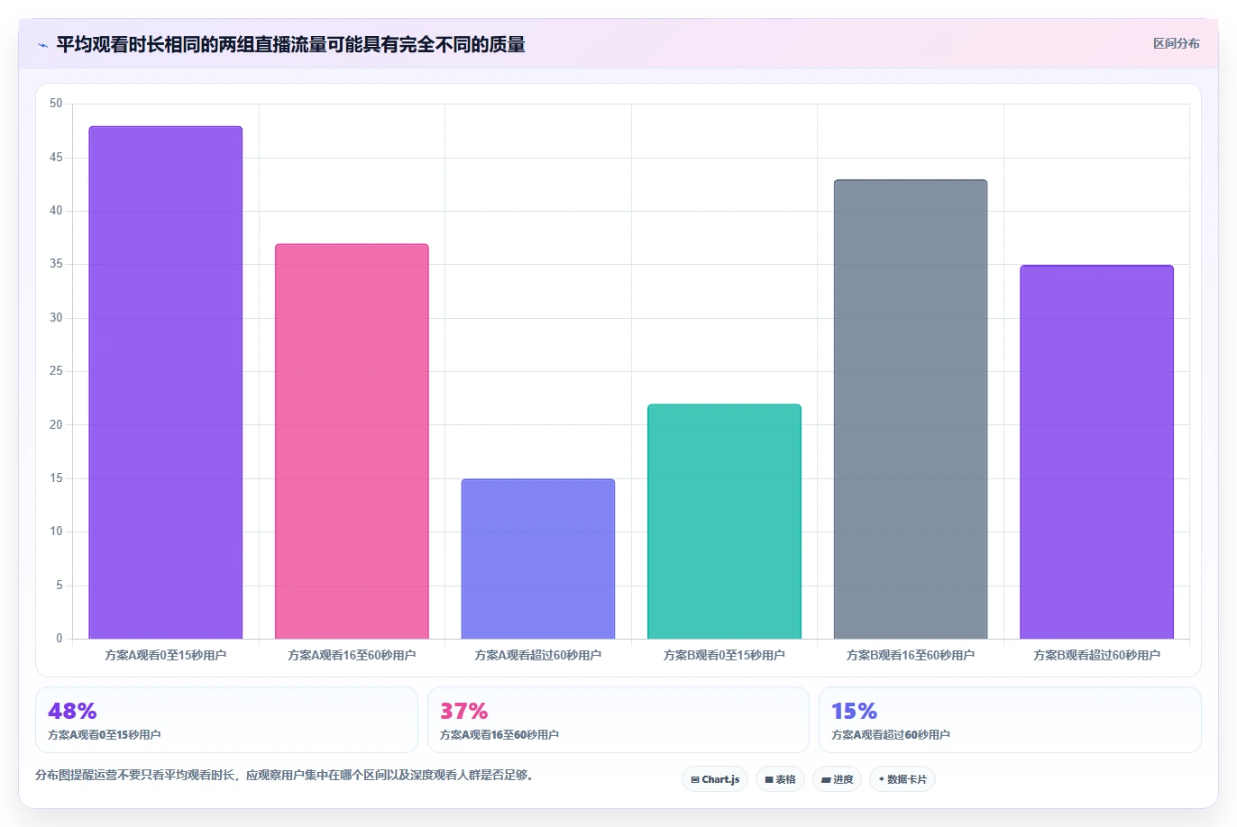 直播数据复盘：直播运营对比指南：不同点击率方案如何影响优化投流效率
