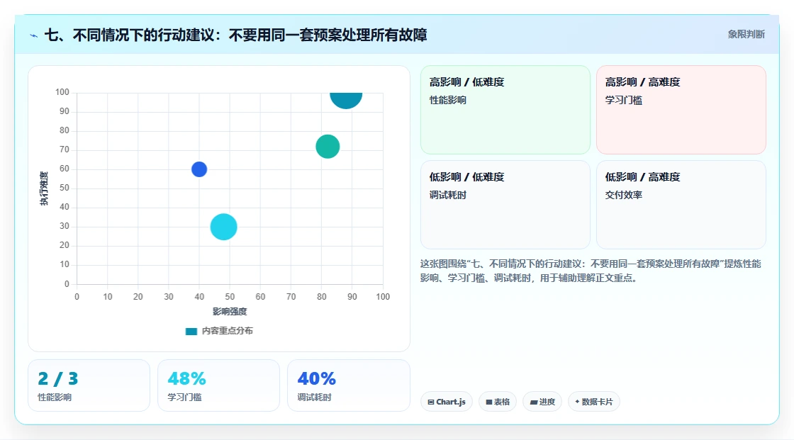 七、不同情况下的行动建议：不要用同一套预案处理所有故障