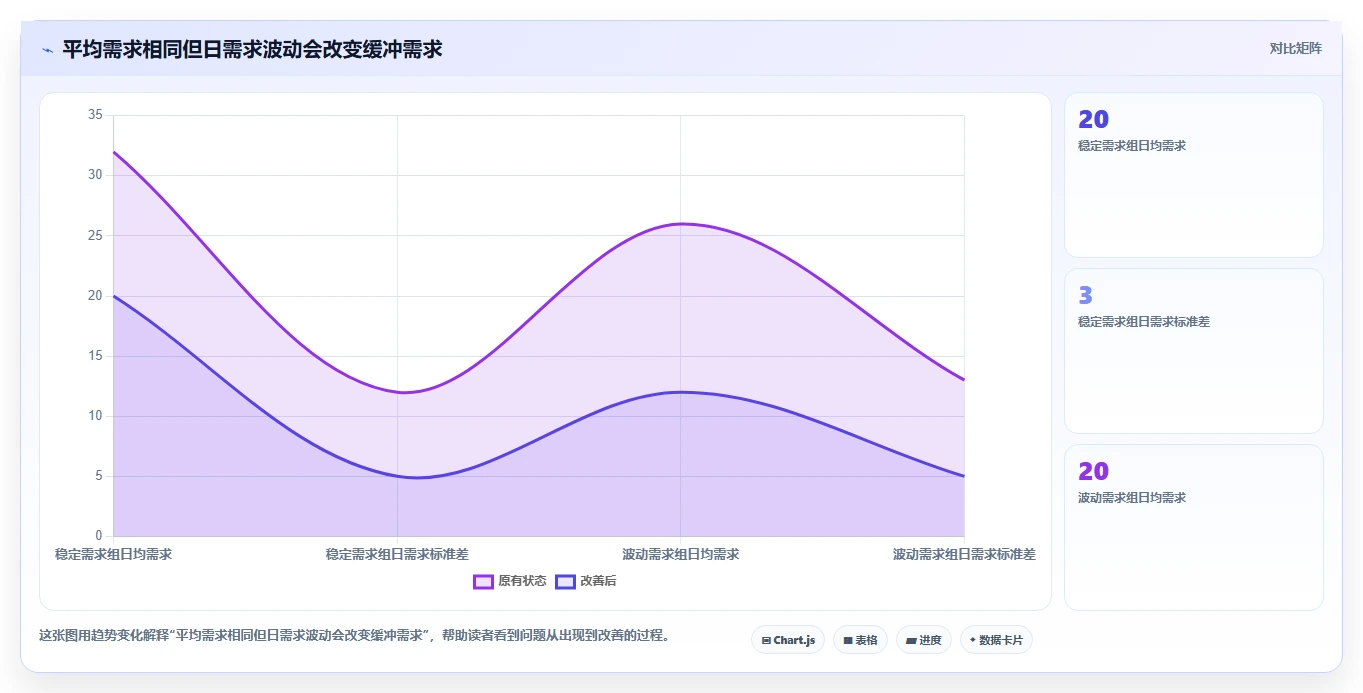 仓库安全库存管理使用技巧：动态调整对应的流程设计方法