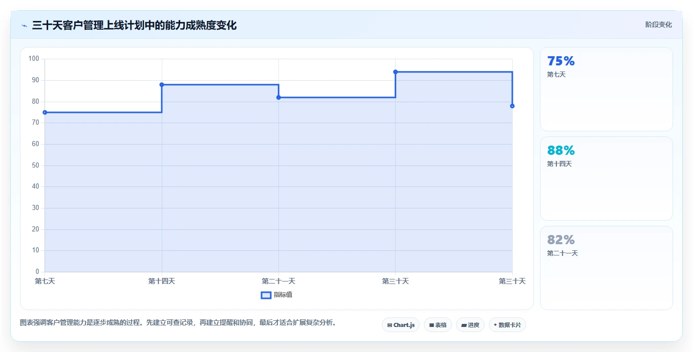 运营工具能力清单：中小商家需要覆盖哪些客户管理事项