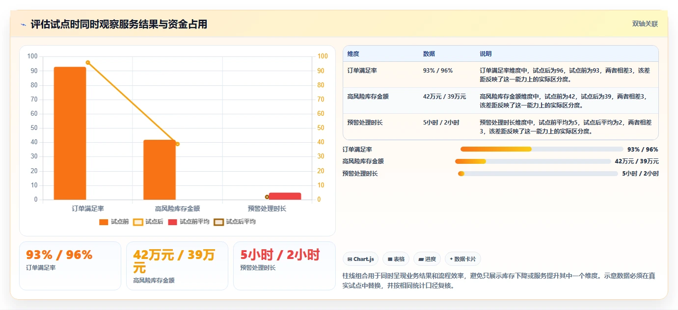 仓库安全库存管理能力清单：效率提升需要覆盖哪些采购周期事项