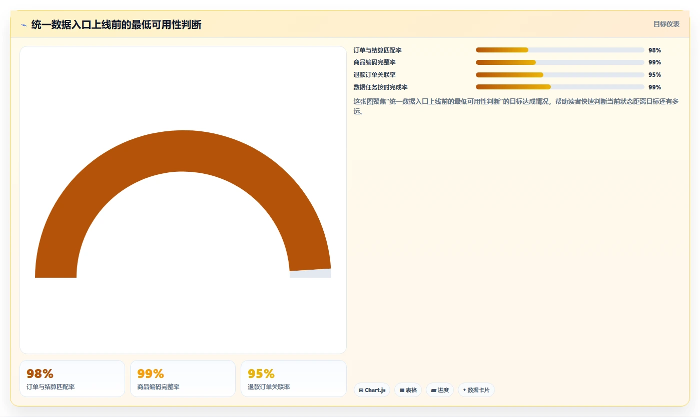 电商辅助软件：品牌商家管理方法：把财务对账转化为统一数据入口