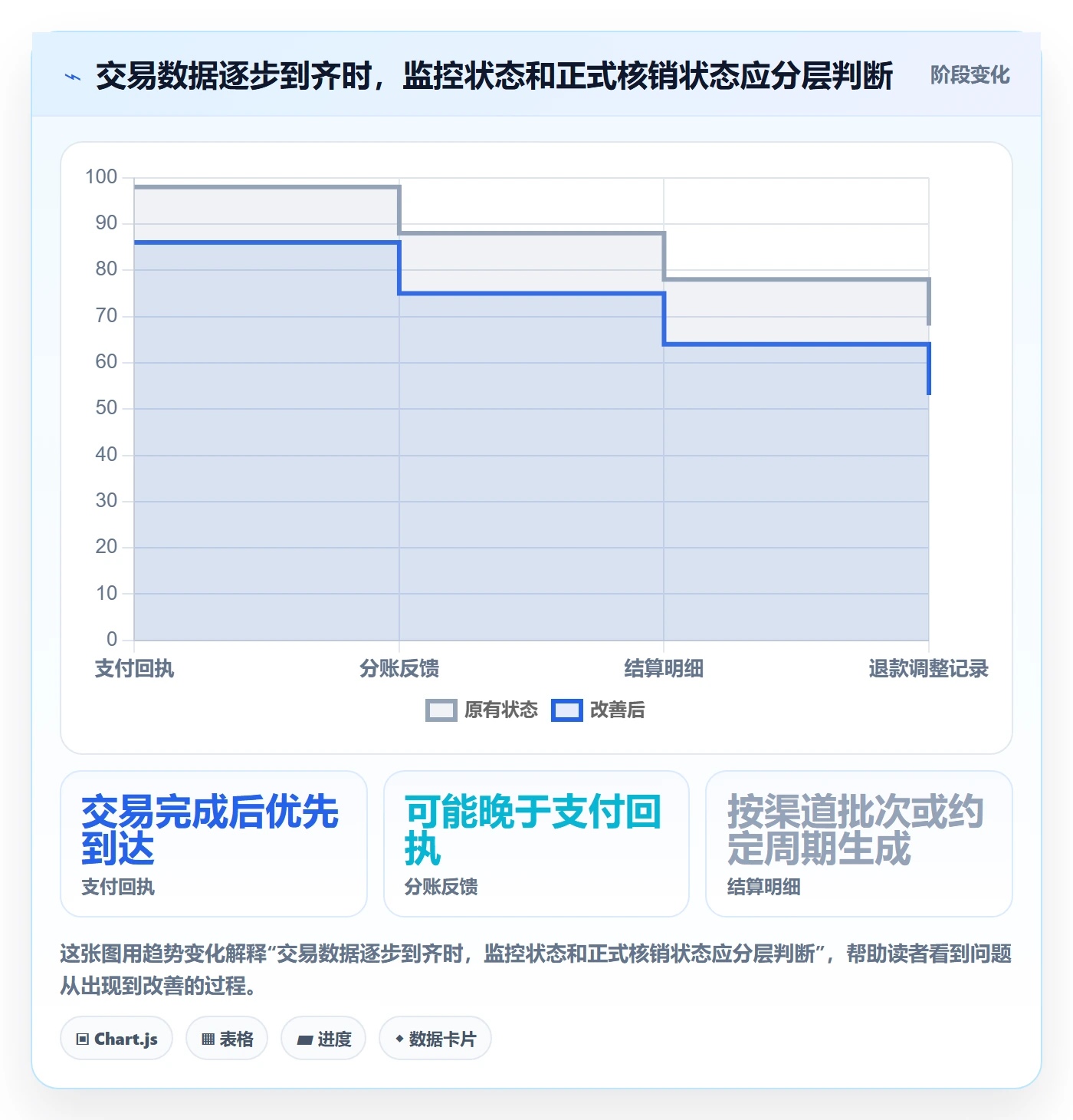 分账系统实施路径：对账管理如何完成实操教程