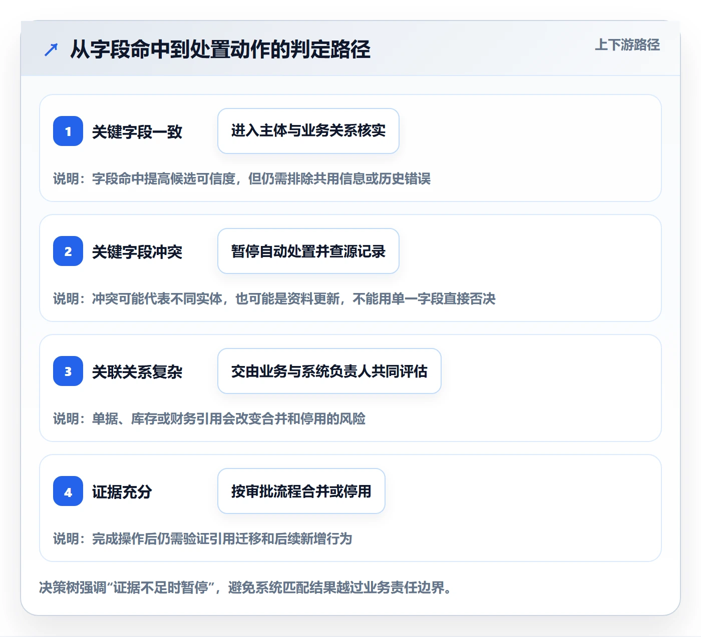 erp数据录入问题诊断：数据去重如何用入门指南改进
