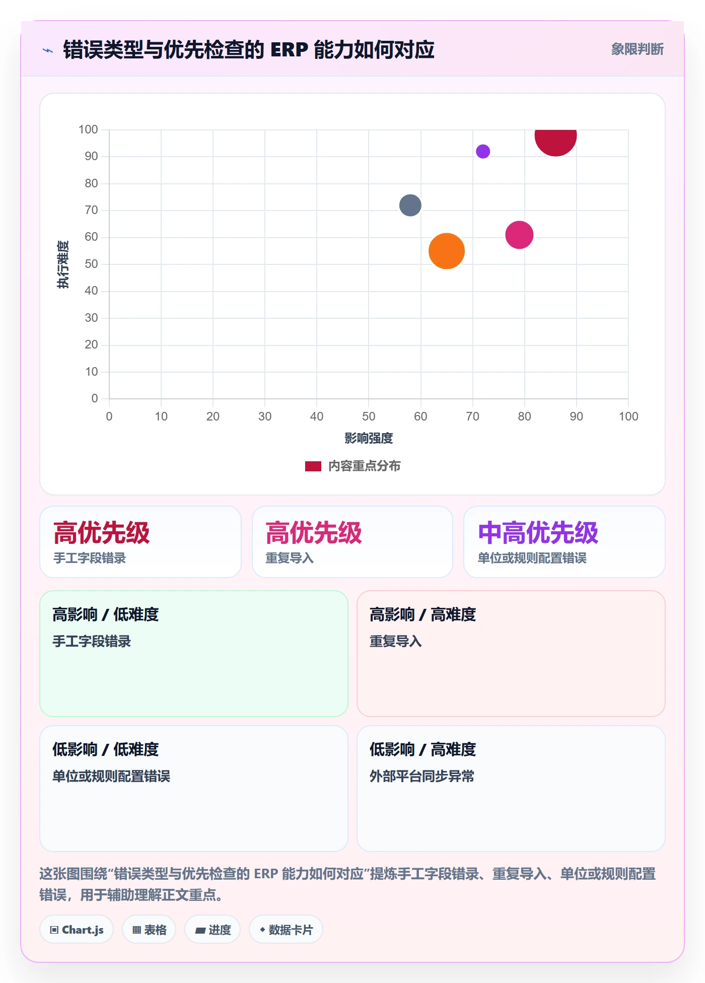 erp数据录入选择标准：错误修正维度如何评估中小商家