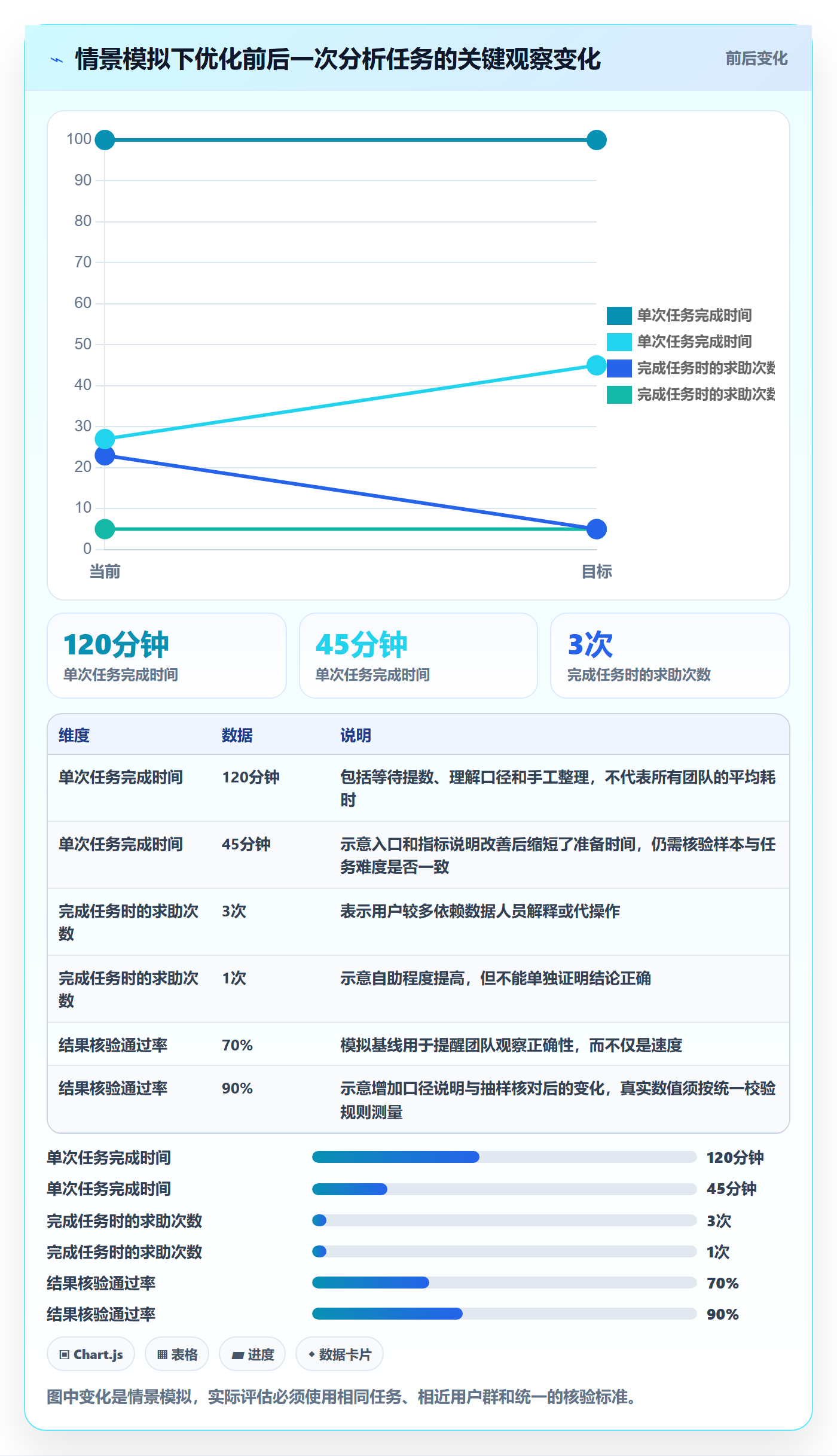 bi 平台怎么优化？先从自助分析的实操教程入手
