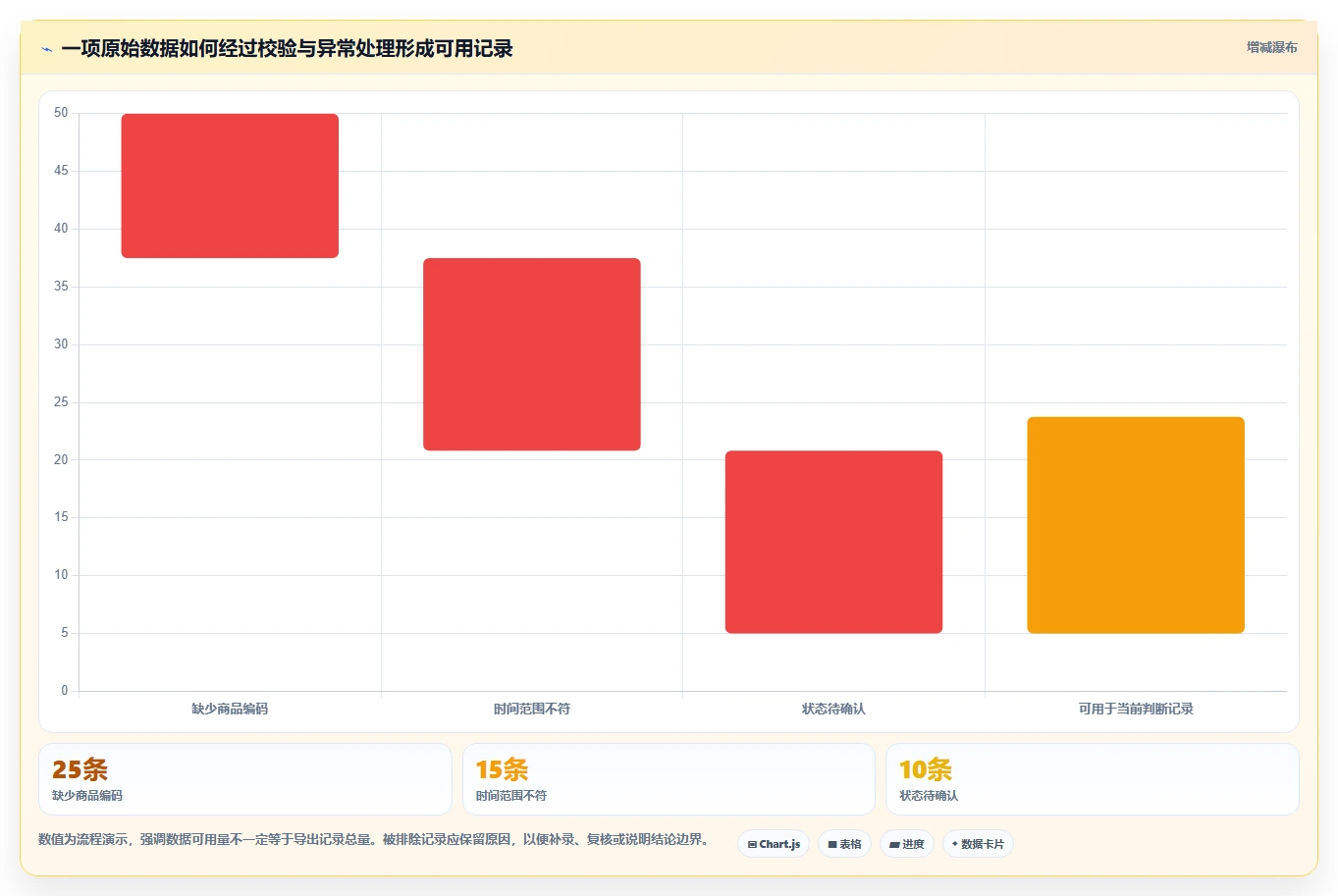 运营数据旺季准备全解析：重点看懂数据采集
