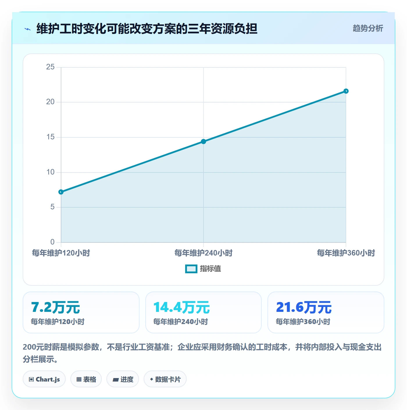 bi 平台检查方法：通过选型成本评估自动化方案质量