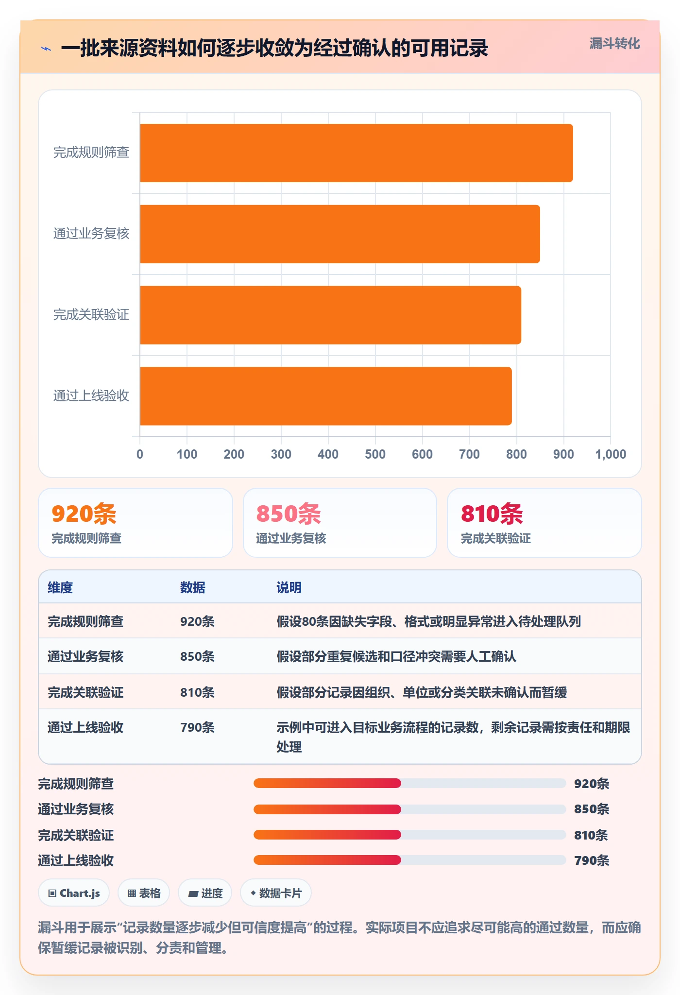 erp数据录入实施路径：基础资料如何完成进阶玩法