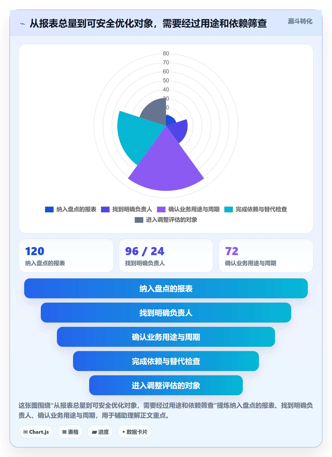 bi 平台优化清单：移动查看与成本控制的关键动作