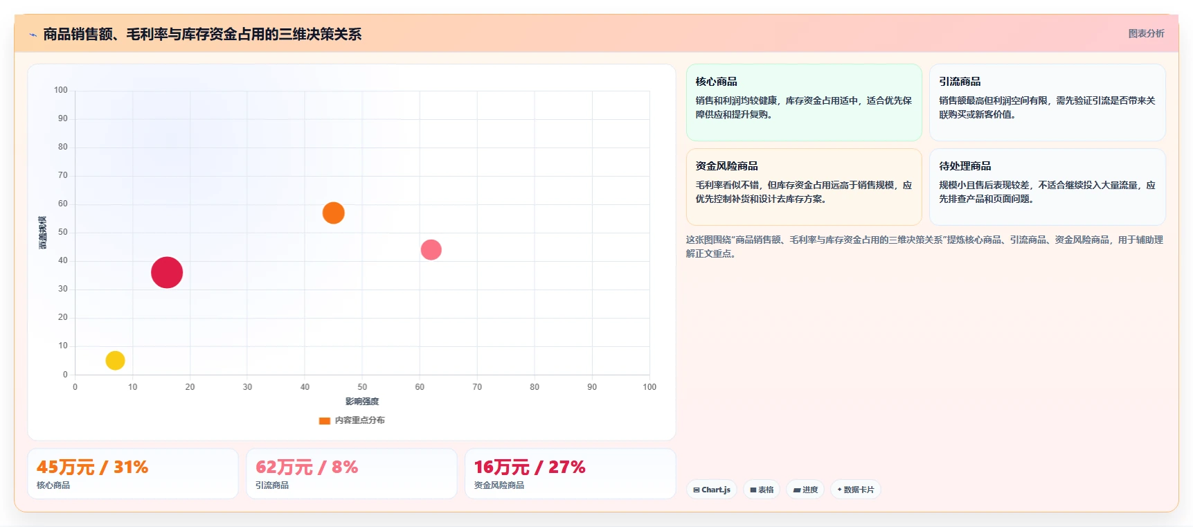 电商管理工作指南：用标准化管理解决商品管理问题