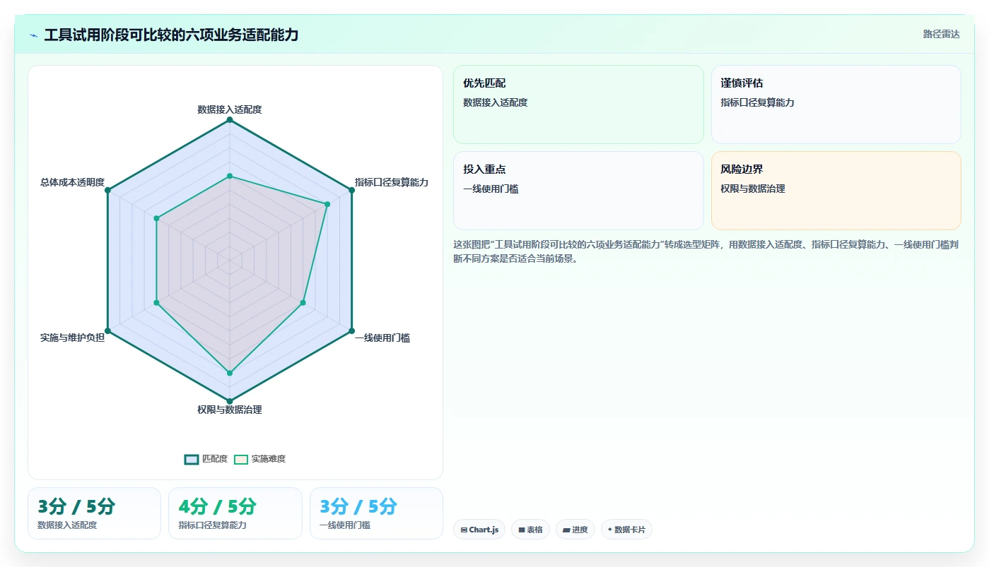 电商数据运营优化清单：用户洞察与选型方法的关键动作