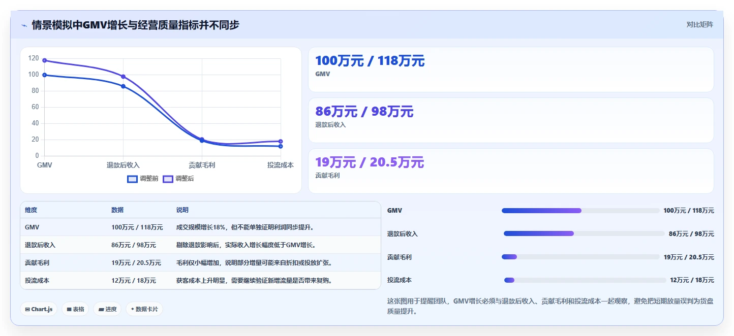 直播数据复盘：选品团队团队协同指南：增长规划如何提升重构货盘组合