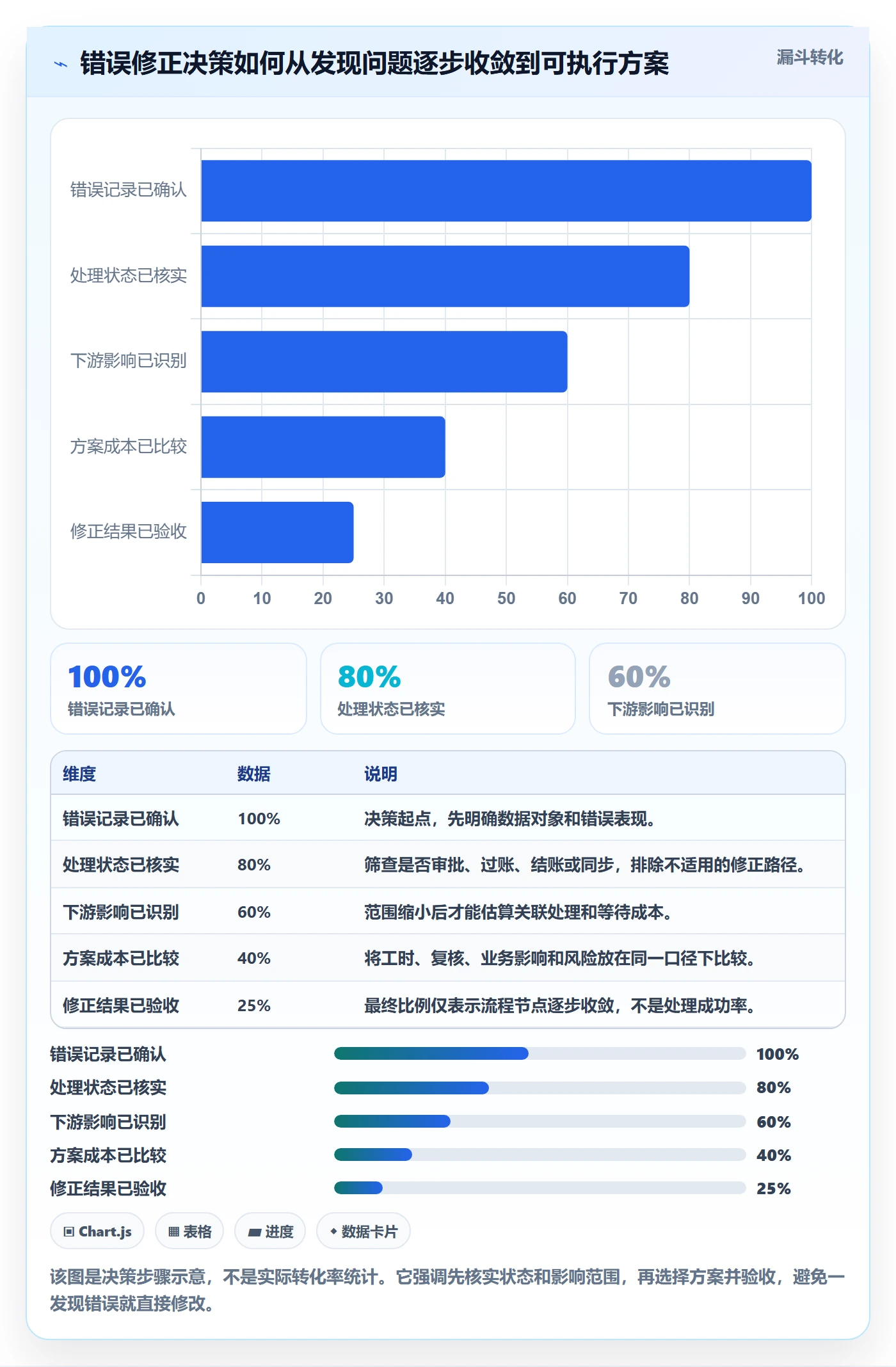 erp数据录入决策指南：用成本控制判断错误修正方案