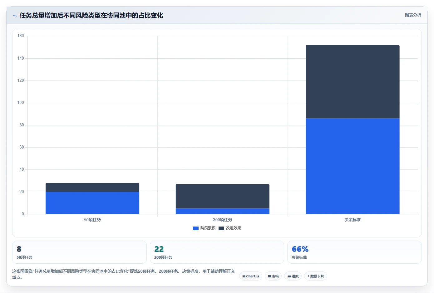 运营管理平台场景解析：任务协同中的风险排查怎么处理