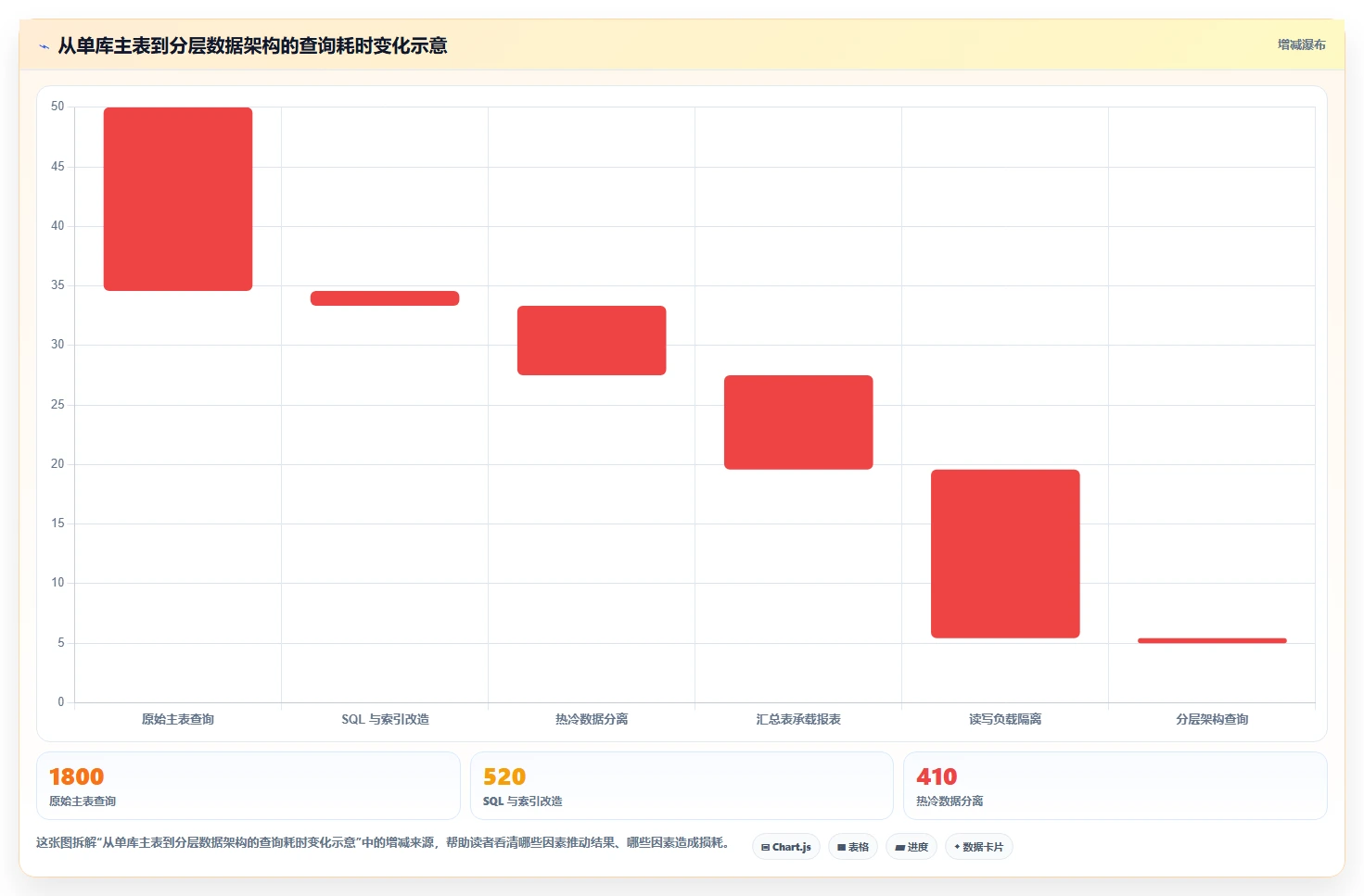 数据库存：运维团队团队协同指南：系统重构如何提升提升查询性能