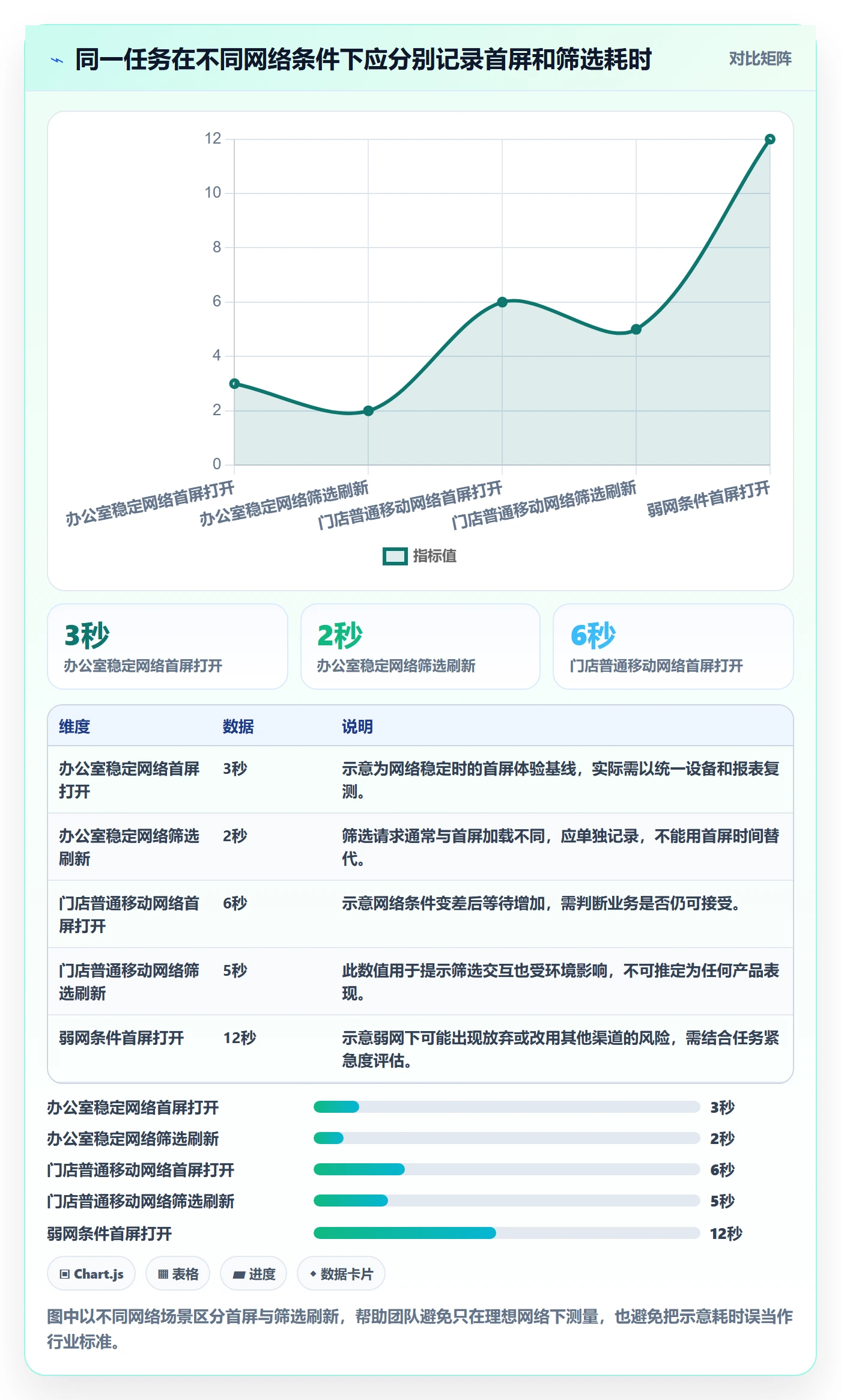 bi 平台选型方法：移动查看从哪里开始