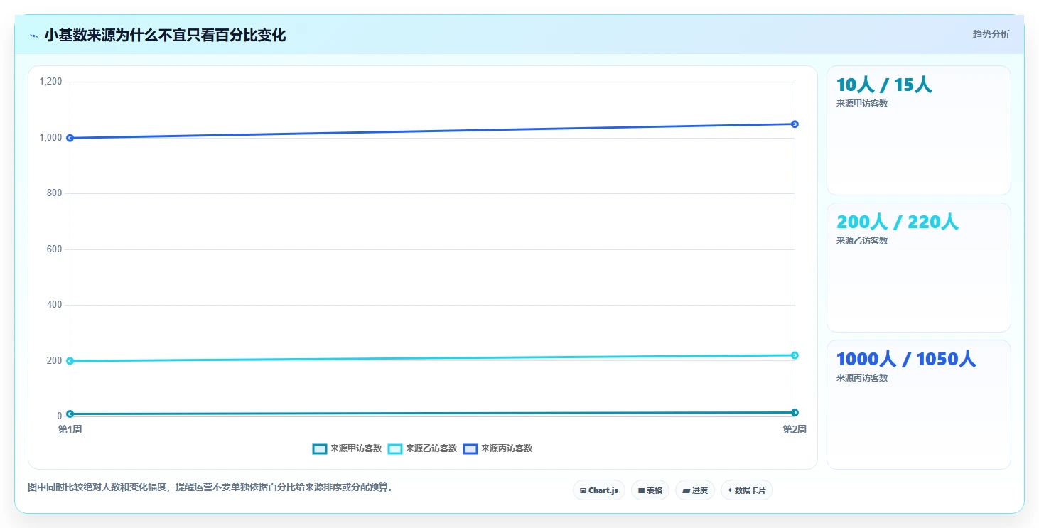 拼多多数据分析工具免费工作指南：用自动化方案解决流量来源问题