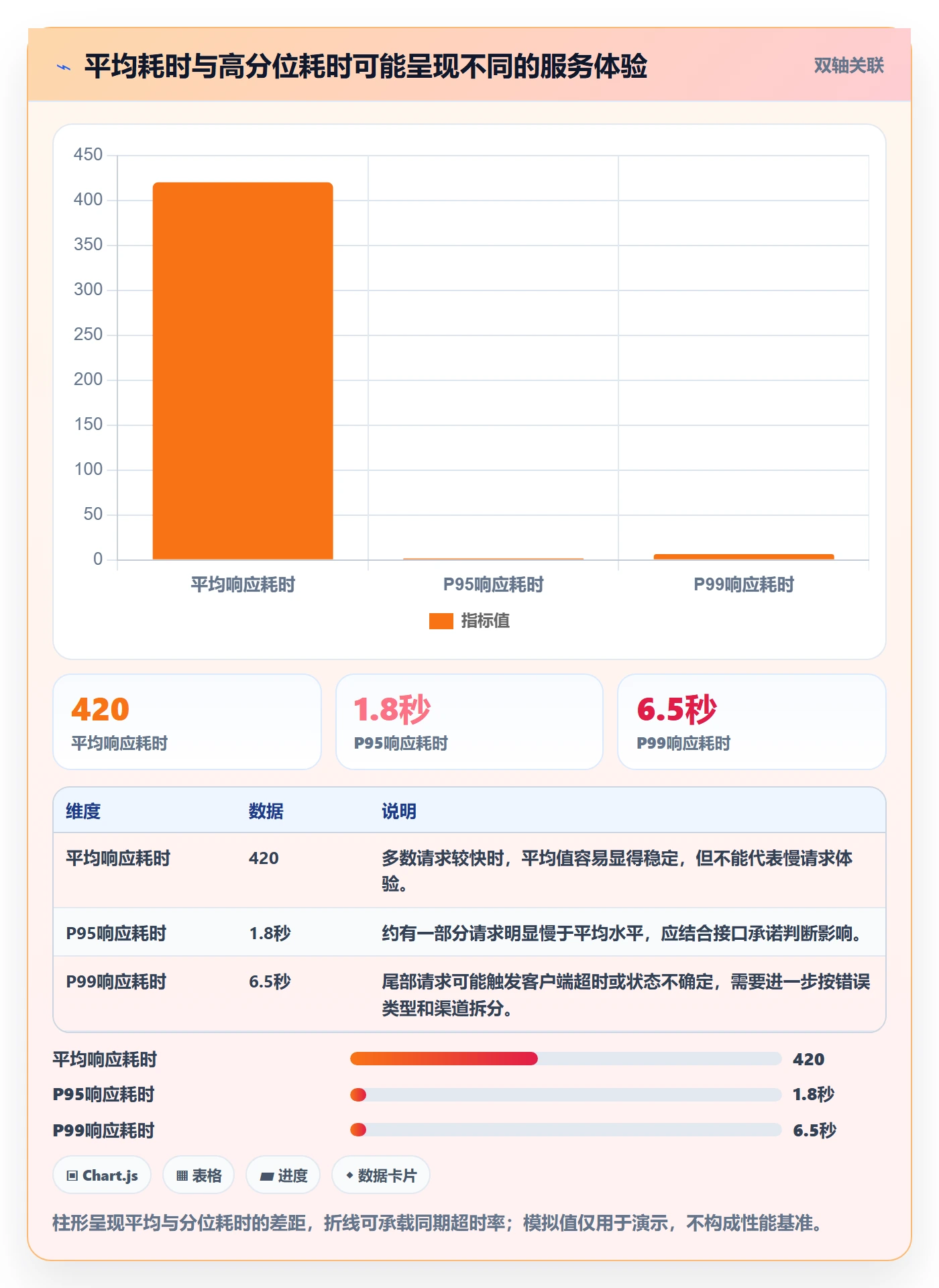 分账系统实践指南：接口对接的指标体系怎样更有效