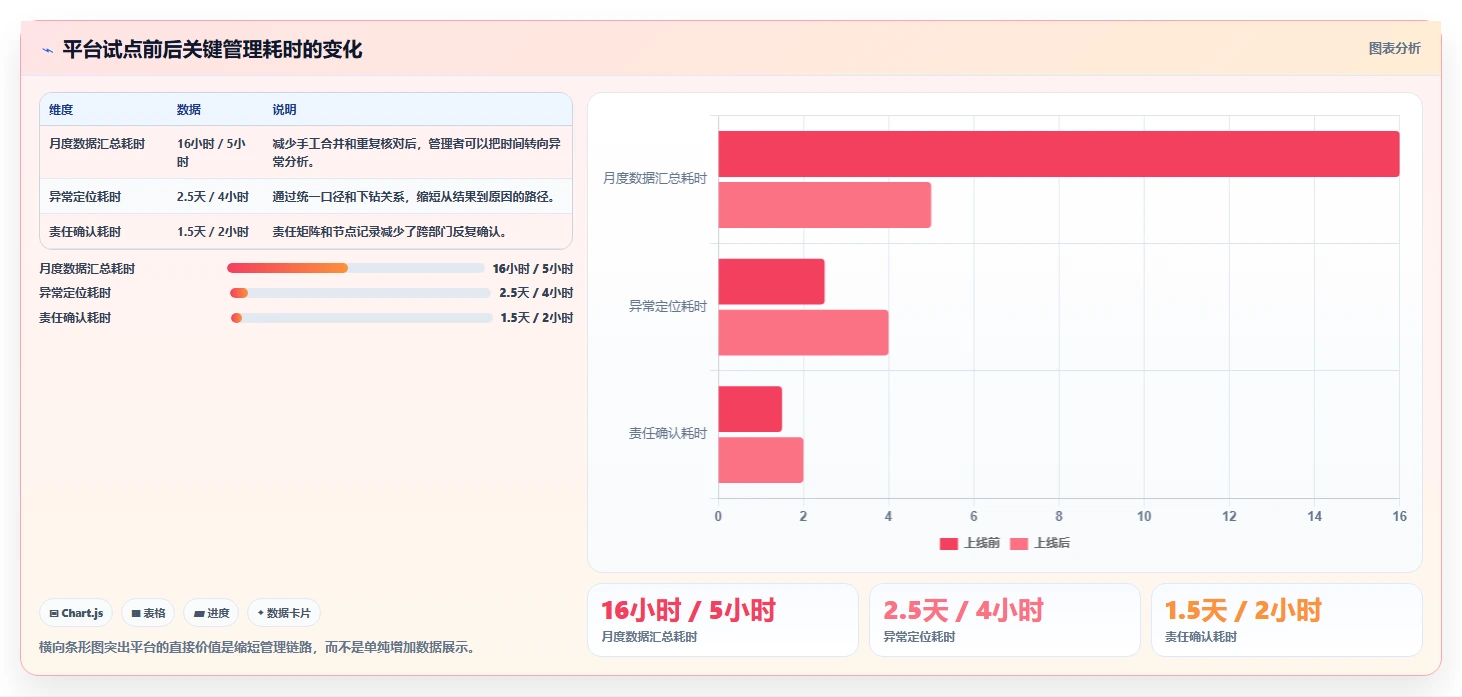 运营管理平台怎么管？以目标拆解为核心的精细化运营方案