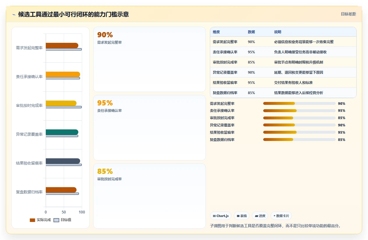 运营管理平台规划方法：跨部门协作与工具对比如何衔接