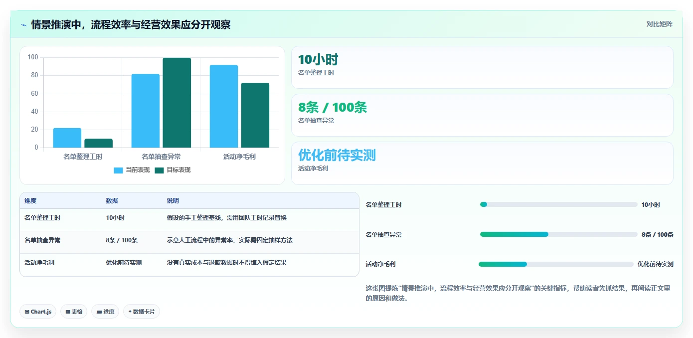 电商crm系统怎么优化？先从会员分层的中小商家入手